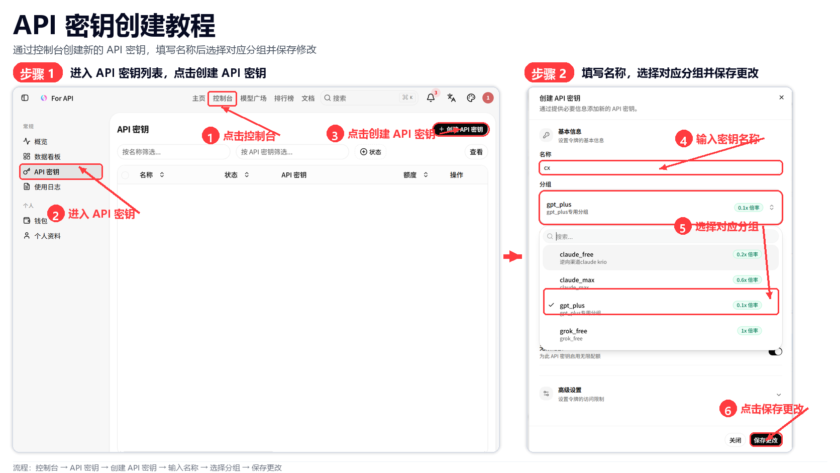 API 密钥创建教程:① 点击控制台 ② 进入 API 密钥 ③ 点击创建 API 密钥 ④ 输入密钥名称 ⑤ 选择对应分组 ⑥ 点击保存更改